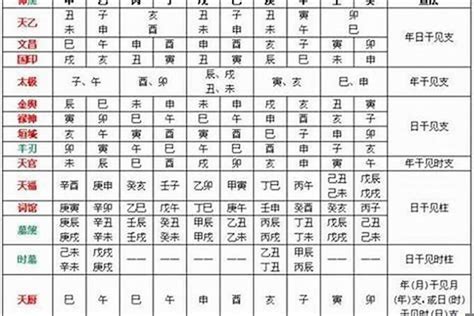 八字忌什麼|免費生辰八字五行屬性查詢、算命、分析命盤喜用神、喜忌